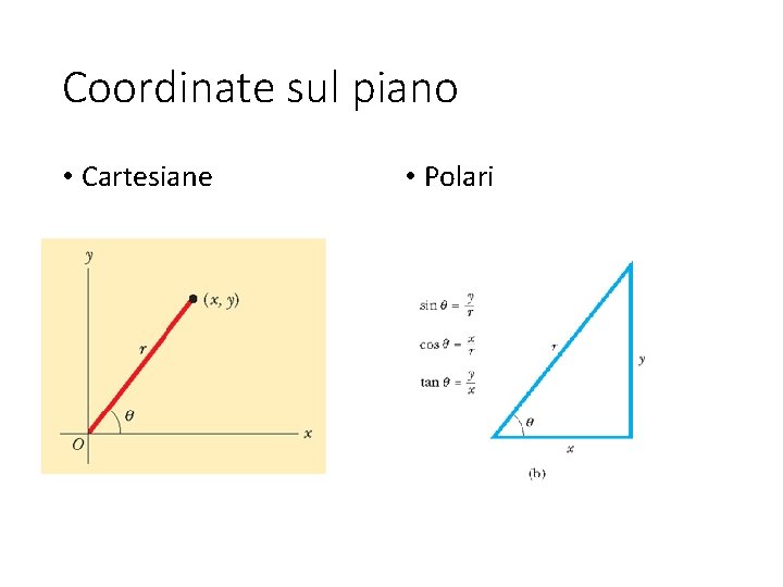 Coordinate sul piano • Cartesiane • Polari 