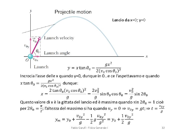 Lancio da x=0; y=0 Fabio Garufi - Fisica Generale I 32 