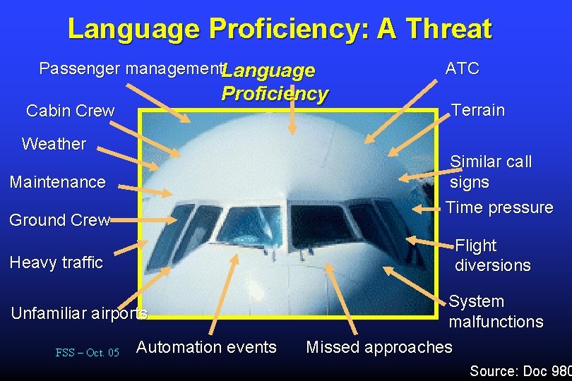 Language Proficiency: A Threat Passenger management. Language Proficiency Cabin Crew Weather Terrain Similar call