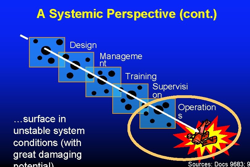 A Systemic Perspective (cont. ) Design …surface in unstable system conditions (with great damaging