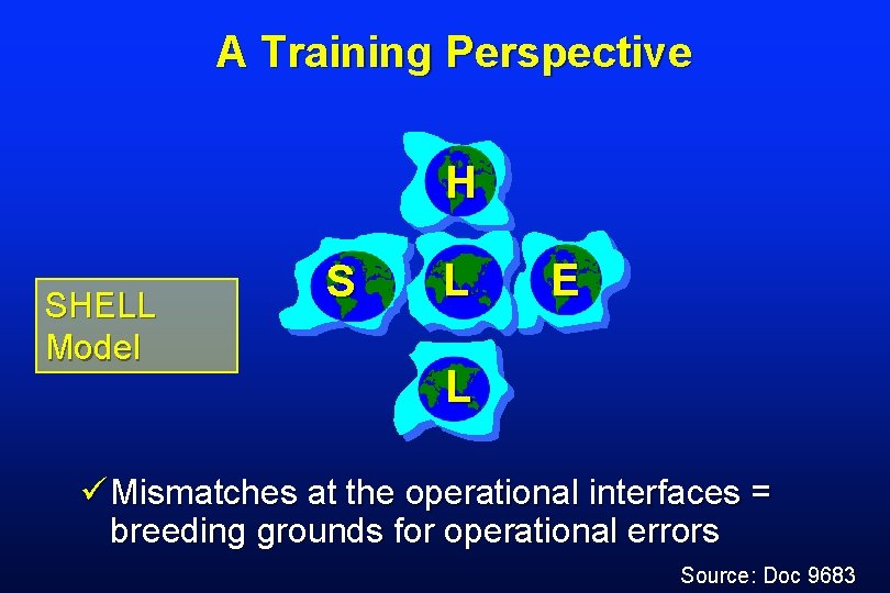 A Training Perspective H SHELL Model S L E L ü Mismatches at the