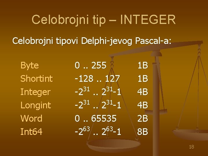 Celobrojni tip – INTEGER Celobrojni tipovi Delphi-jevog Pascal-a: Byte Shortint Integer Longint Word Int