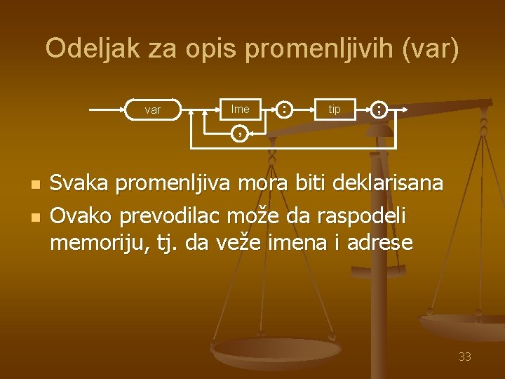 Odeljak za opis promenljivih (var) var Ime : tip ; , n n Svaka