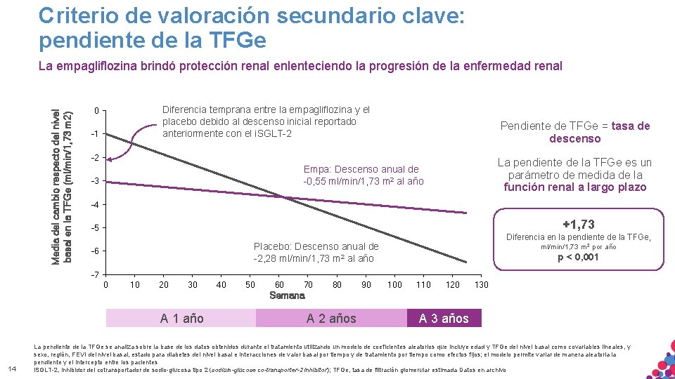 Criterio de valoración secundario clave: pendiente de la TFGe Media del cambio respecto del Criterio de valoración secundario clave: pendiente de la TFGe Media del cambio respecto del