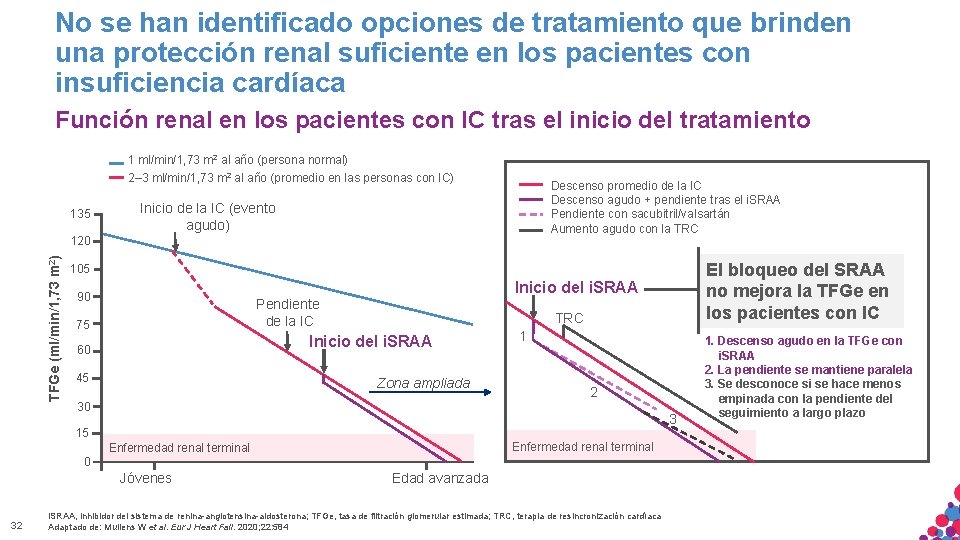 No se han identificado opciones de tratamiento que brinden una protección renal suficiente en No se han identificado opciones de tratamiento que brinden una protección renal suficiente en