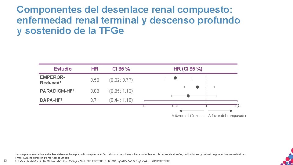 Componentes del desenlace renal compuesto: enfermedad renal terminal y descenso profundo y sostenido de Componentes del desenlace renal compuesto: enfermedad renal terminal y descenso profundo y sostenido de