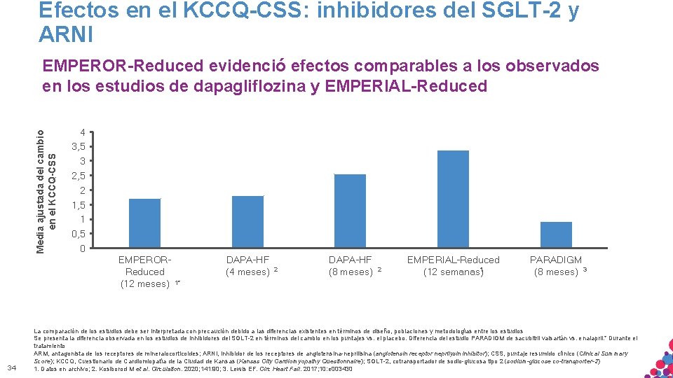 Efectos en el KCCQ-CSS: inhibidores del SGLT-2 y ARNI Media ajustada del cambio en Efectos en el KCCQ-CSS: inhibidores del SGLT-2 y ARNI Media ajustada del cambio en