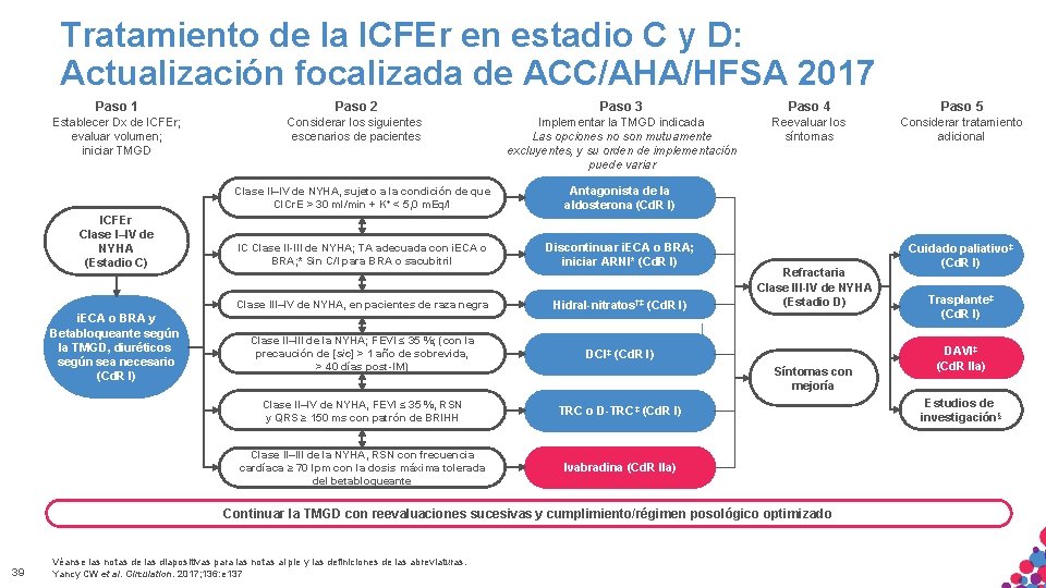 Tratamiento de la ICFEr en estadio C y D: Actualización focalizada de ACC/AHA/HFSA 2017 Tratamiento de la ICFEr en estadio C y D: Actualización focalizada de ACC/AHA/HFSA 2017