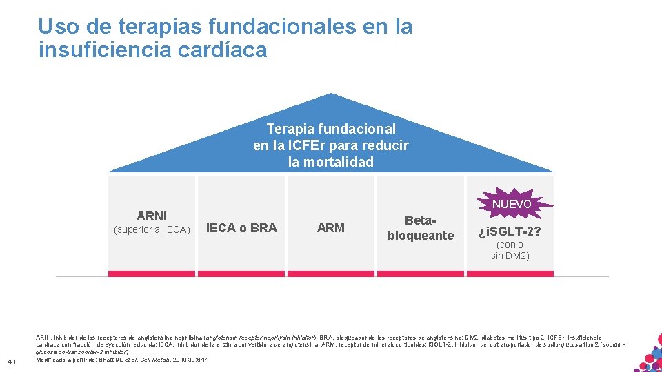 Uso de terapias fundacionales en la insuficiencia cardíaca Terapia fundacional en la ICFEr para Uso de terapias fundacionales en la insuficiencia cardíaca Terapia fundacional en la ICFEr para