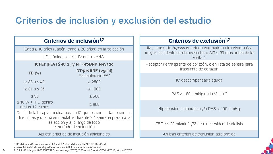 Criterios de inclusión y exclusión del estudio Criterios de inclusión 1, 2 Criterios de Criterios de inclusión y exclusión del estudio Criterios de inclusión 1, 2 Criterios de