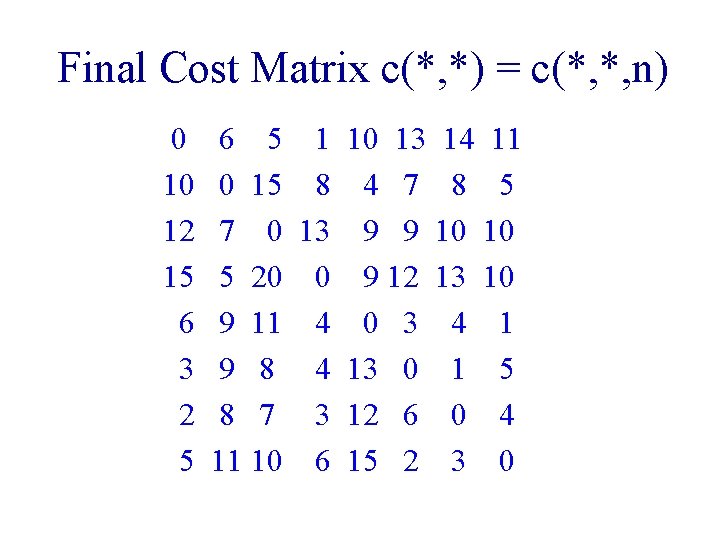 Final Cost Matrix c(*, *) = c(*, *, n) 0 10 12 15 6