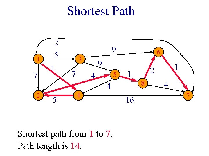Shortest Path 1 7 2 5 1 9 3 7 6 9 5 4