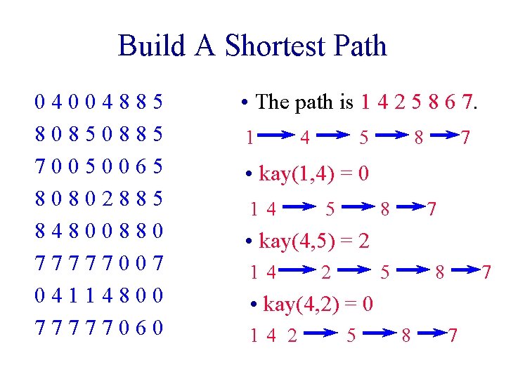 Build A Shortest Path 04004885 80850885 70050065 80802885 84800880 77777007 04114800 77777060 • The