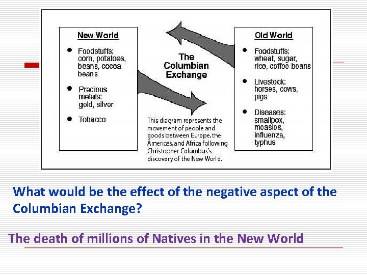 What would be the effect of the negative aspect of the Columbian Exchange? The