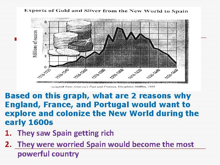 Based on this graph, what are 2 reasons why England, France, and Portugal would