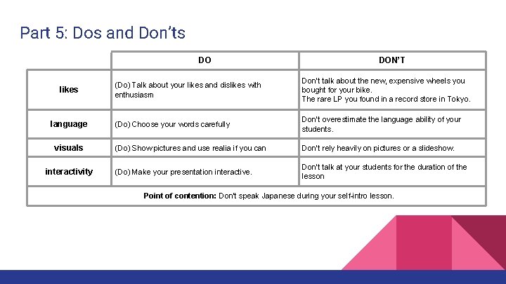 Part 5: Dos and Don’ts DO likes language visuals interactivity DON’T (Do) Talk about