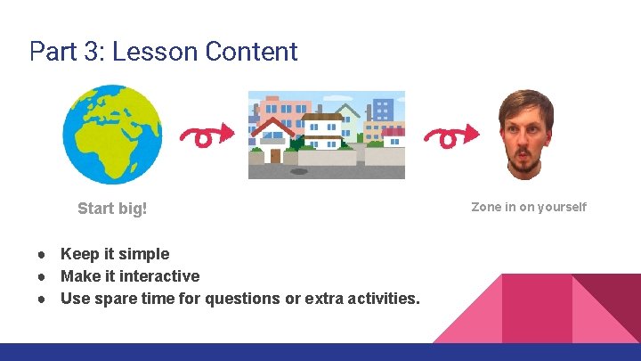 Part 3: Lesson Content Start big! ● Keep it simple ● Make it interactive