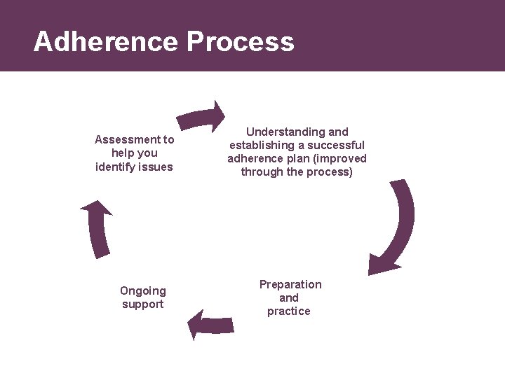 TREATMENT LITERACY TRAINING My Personal Path to Treatment