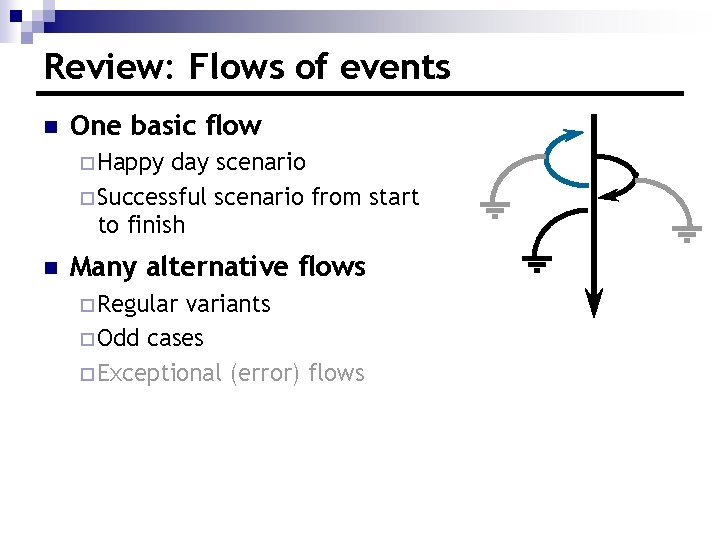 Review: Flows of events n One basic flow ¨ Happy day scenario ¨ Successful