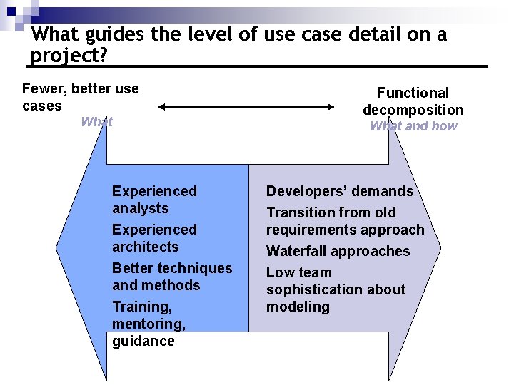 What guides the level of use case detail on a project? Fewer, better use