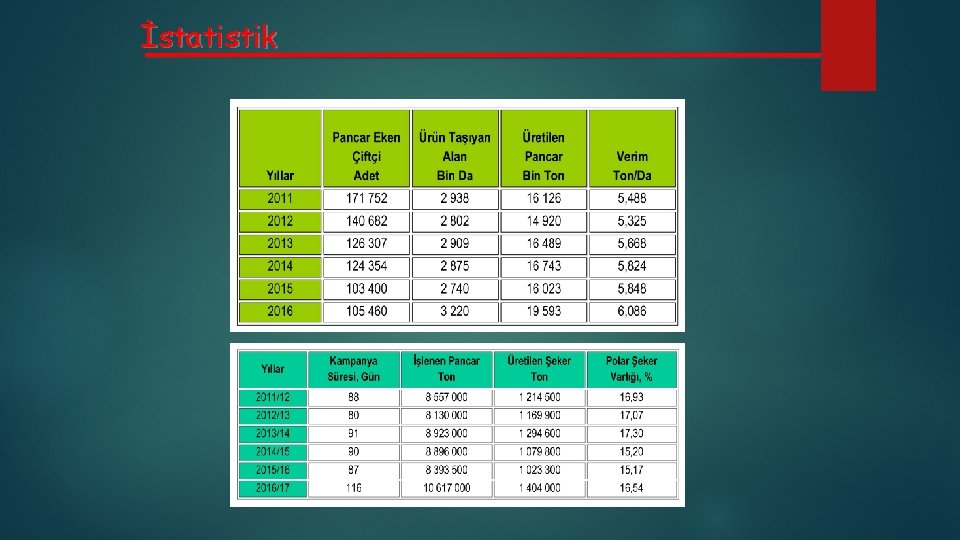 İstatistik 