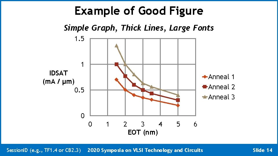 Example of Good Figure Simple Graph, Thick Lines, Large Fonts 1. 5 1 IDSAT