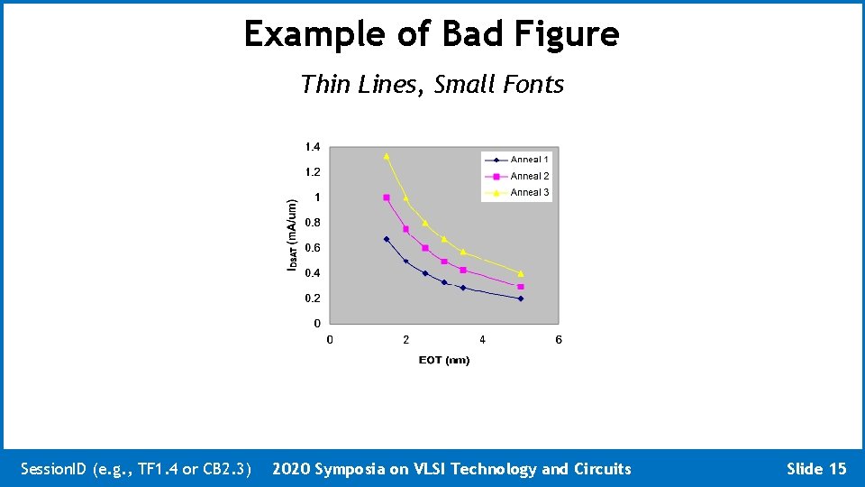 Example of Bad Figure Thin Lines, Small Fonts Session. ID (e. g. , TF