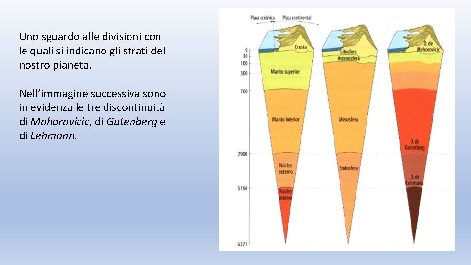 Uno sguardo alle divisioni con le quali si indicano gli strati del nostro pianeta.