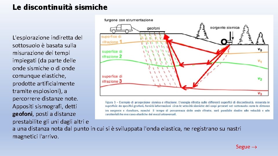 Le discontinuità sismiche L'esplorazione indiretta del sottosuolo è basata sulla misurazione dei tempi impiegati