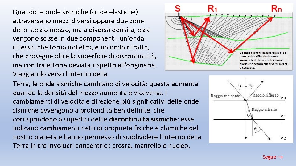 Quando le onde sismiche (onde elastiche) attraversano mezzi diversi oppure due zone dello stesso