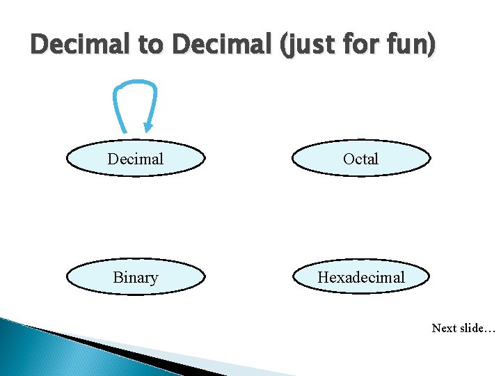 Decimal to Decimal (just for fun) Decimal Octal Binary Hexadecimal Next slide… 