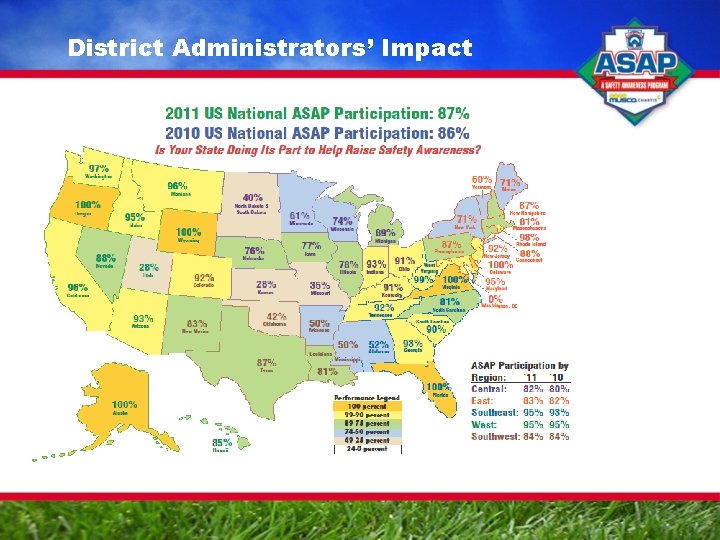 District Administrators’ Impact 