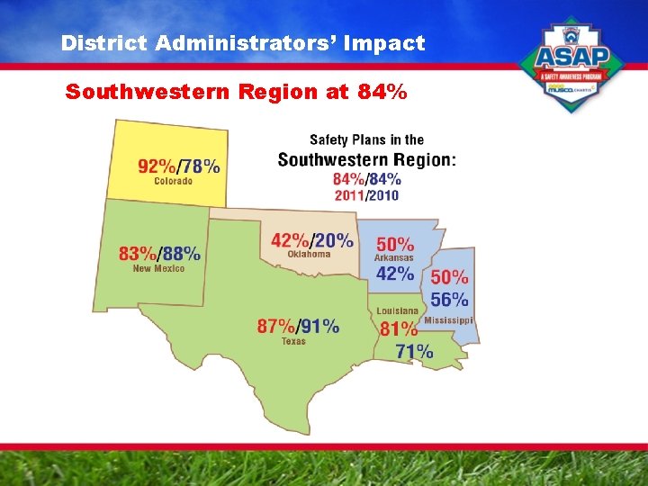 District Administrators’ Impact Southwestern Region at 84% 