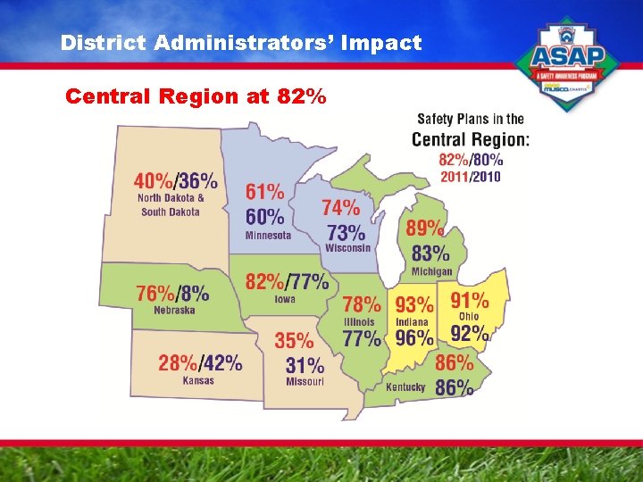 District Administrators’ Impact Central Region at 82% 