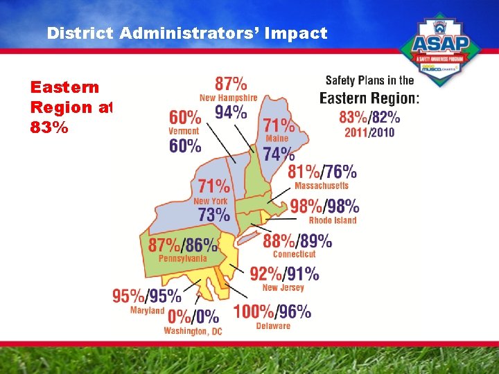 District Administrators’ Impact Eastern Region at 83% 