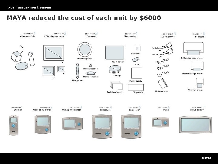 ADT | Auction Kiosk System MAYA reduced the cost of each unit by $6000
