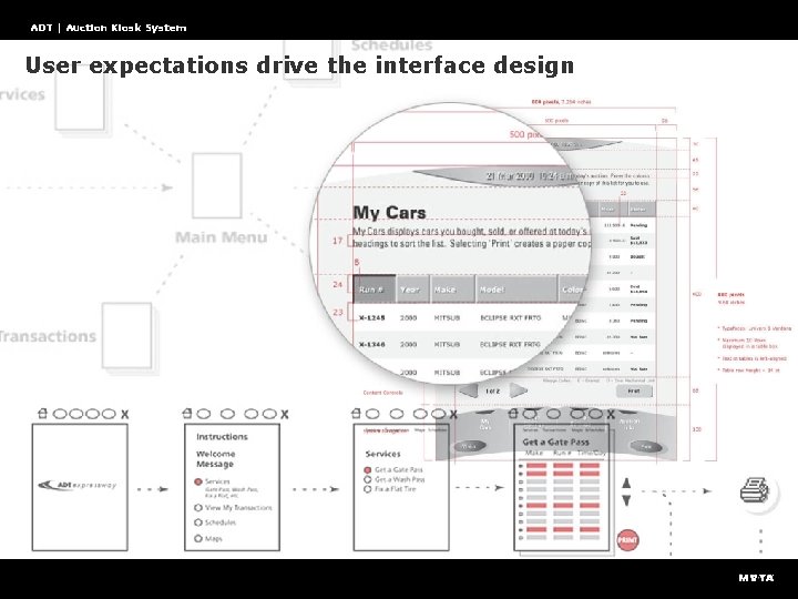 ADT | Auction Kiosk System User expectations drive the interface design 