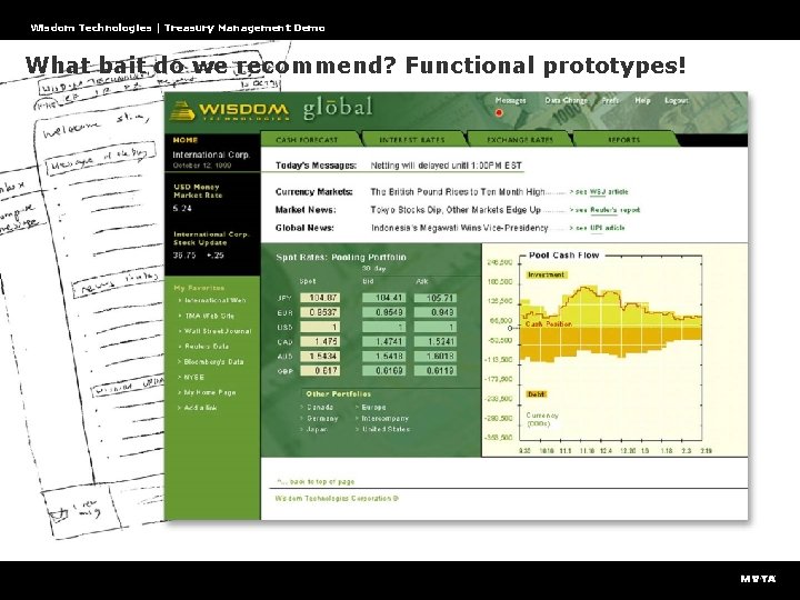 Wisdom Technologies | Treasury Management Demo What bait do we recommend? Functional prototypes! 