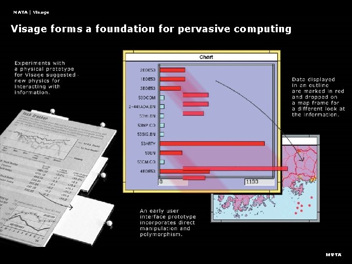 MAYA | Visage forms a foundation for pervasive computing 