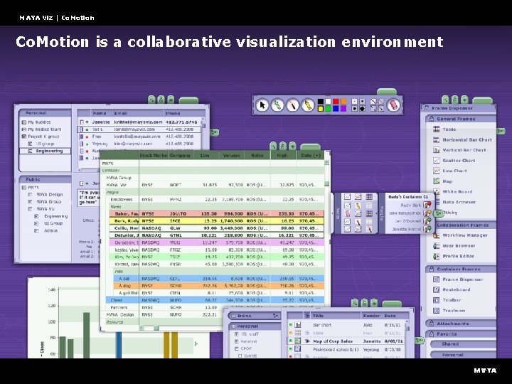 MAYA Viz | Co. Motion is a collaborative visualization environment 