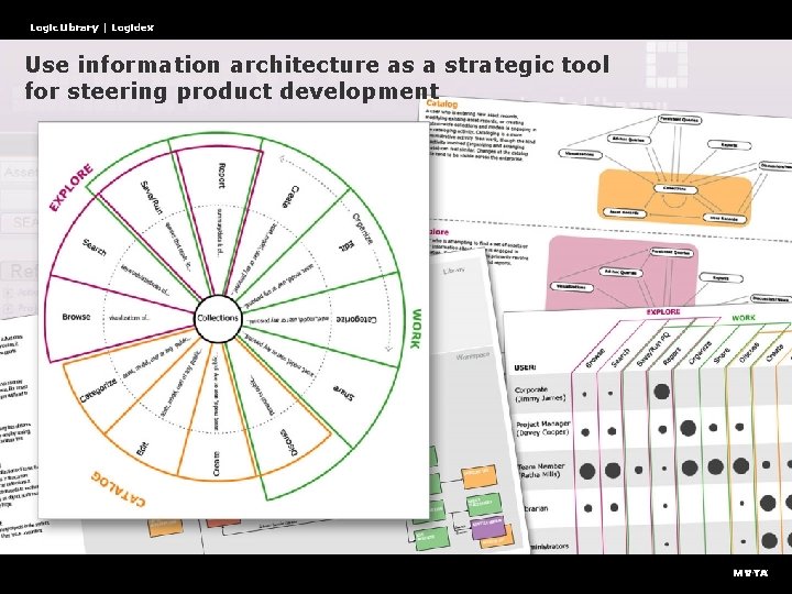 Logic. Library | Logidex Use information architecture as a strategic tool for steering product