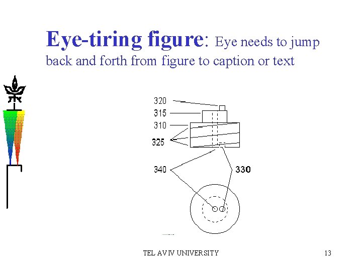 Eye-tiring figure: Eye needs to jump back and forth from figure to caption or