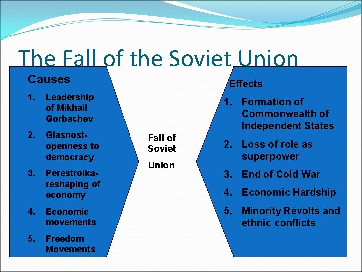 The Fall of the Soviet Union Causes 1. Leadership of Mikhail Gorbachev 2. Glasnostopenness