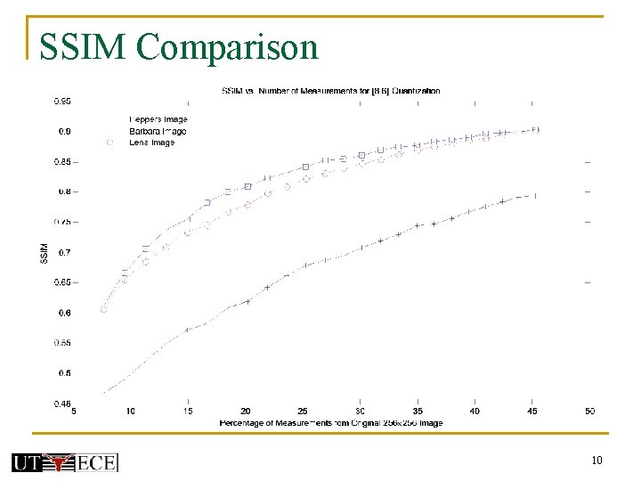 SSIM Comparison 10 