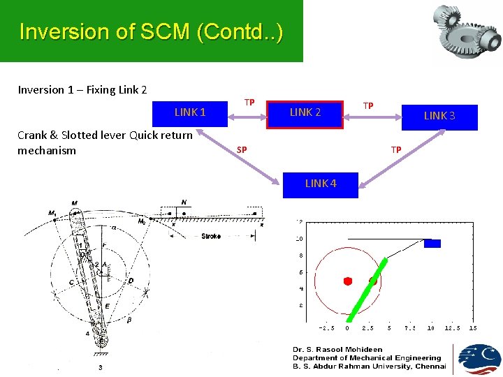 Inversion of SCM (Contd. . ) Inversion 1 – Fixing Link 2 LINK 1
