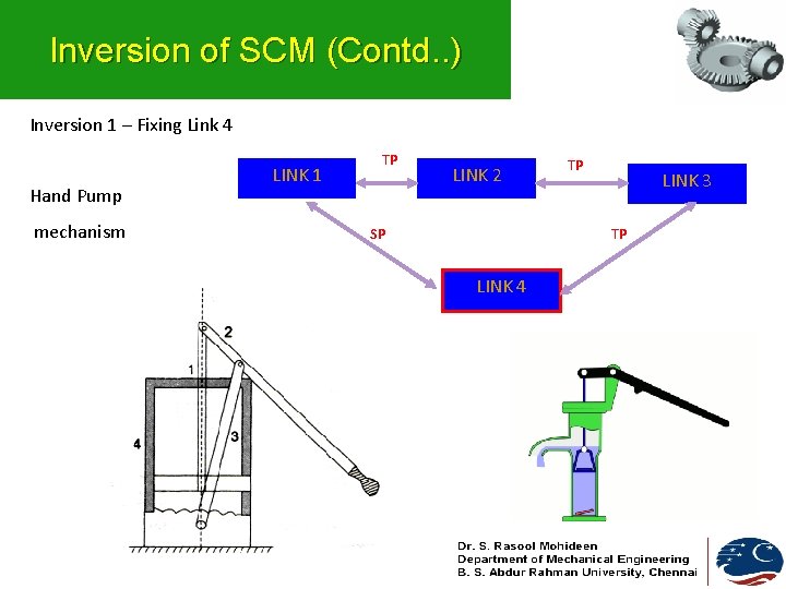 Inversion of SCM (Contd. . ) Inversion 1 – Fixing Link 4 Hand Pump