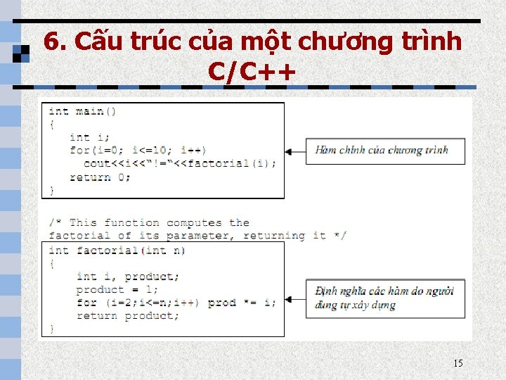 6. Cấu trúc của một chương trình C/C++ 15 