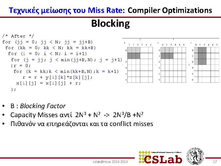 Τεχνικές μείωσης του Miss Rate: Compiler Optimizations Blocking /* After */ for (jj =