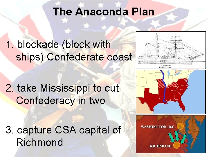 The Anaconda Plan 1. blockade (block with ships) Confederate coast 2. take Mississippi to