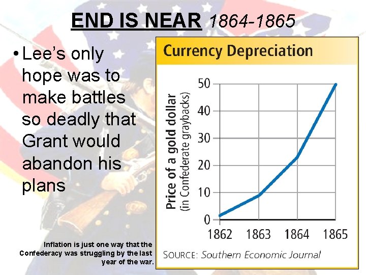 END IS NEAR 1864 -1865 • Lee’s only hope was to make battles so